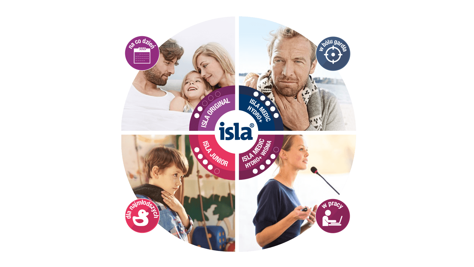 isla infographics